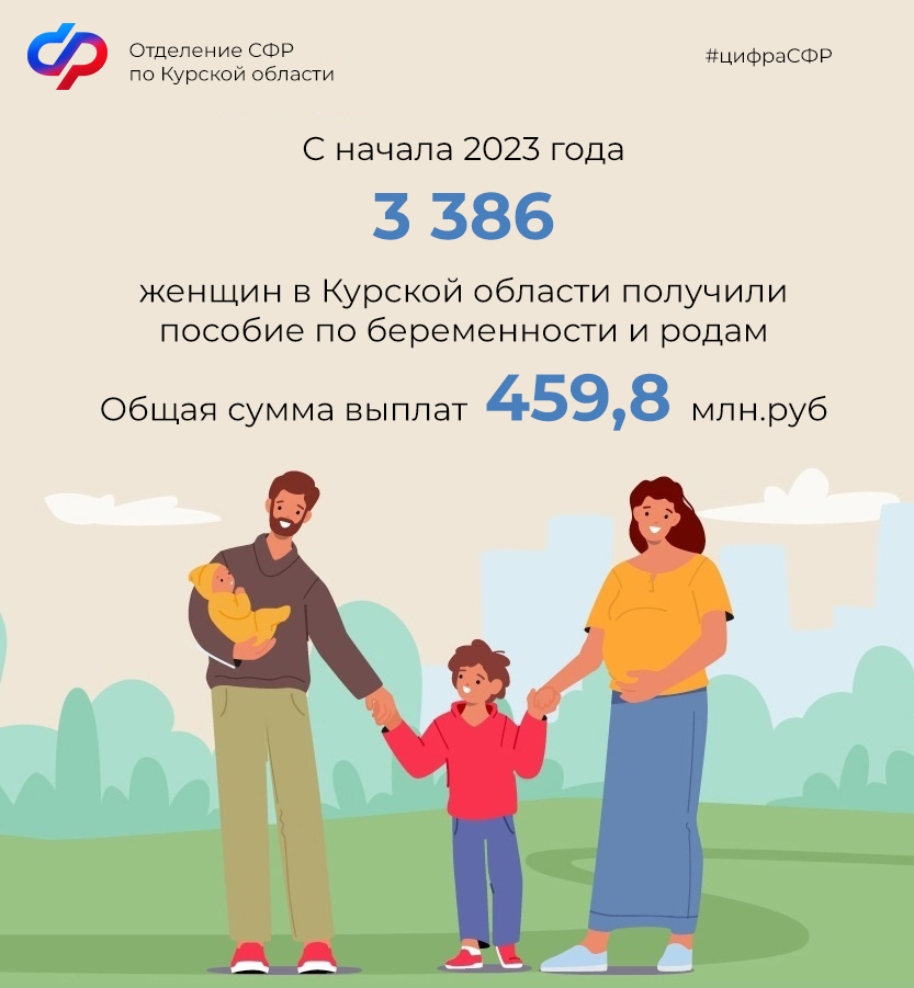 Более 3,3 тысячи курянок получили пособие по беременности и родам  в 2023 году.